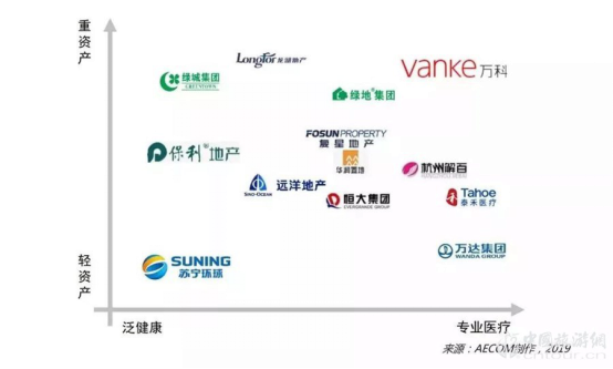 報(bào)告:旅游目的地+醫(yī)療康養(yǎng) 探索健康未來(lái)(圖7)