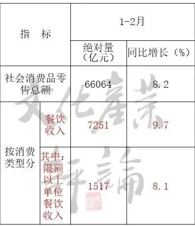 國(guó)內(nèi)旅游業(yè)一季度或?qū)⒄蹞p超12000億！(圖3)